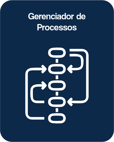 GERENCIADOR DE PROCESSOS - WEET SISTEM